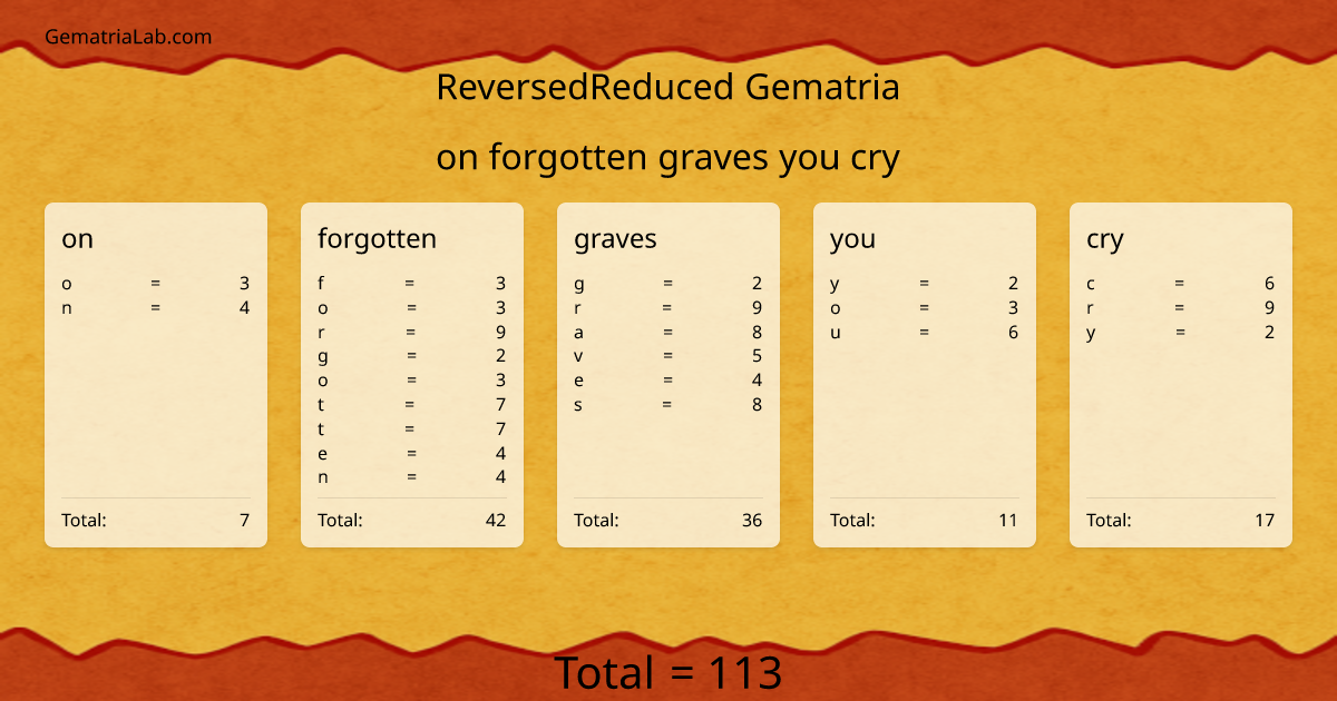on forgotten graves you cry in reversedReduced Gematria